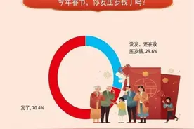 让压岁钱回归祝福本义，69.6%受访者建议注重家风建设图片