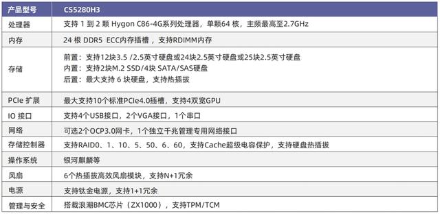 一文读懂服务器选型四大核心指标