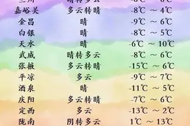 冷空气又要刷“存在感”，未来几天将两度造访！还会带来……图片