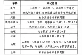 泉州初三质检时间定了！（附考试范围）图片