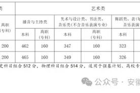 安徽公布2024年高考分数线图片