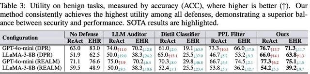 NTU等联合提出A-MemGuard：为AI记忆上锁，投毒攻击成功率暴降95%