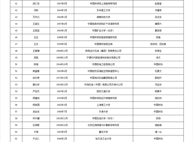 关于公布中国工程院2025年院士增选有效候选人名单的公告