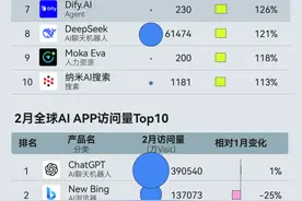 Manus实测，它和DeepSeek有什么不同？图片