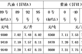 重要通知！就在今晚，降价→图片
