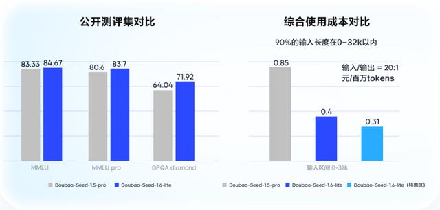 刚刚，豆包连发多款大模型：让 DeepSeek更好用，音频版 Sora 惊艳全场