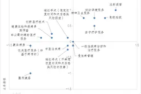 厘清产品经济属性，医疗服务如何分类与定价？图片