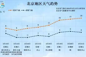 北京今明两天雨雪降温来袭！最低温跌至冰点以下，出门添衣图片