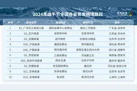 端午出行自驾游，这些服务区或流量饱和注意避开图片