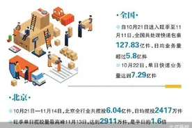 北京快递企业“双11”揽投逾6亿件图片