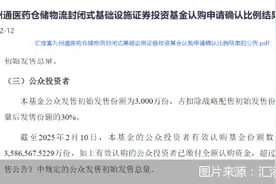 1192倍！公募REITs公众投资者认购倍数再创新高，多只产品年内涨超30%图片