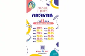 广州中考：前9校增700多名额指标 高录几率增加 | 隽言教育图片