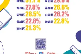 广州中考：前9校增700多名额指标 高录几率增加 | 隽言教育图片