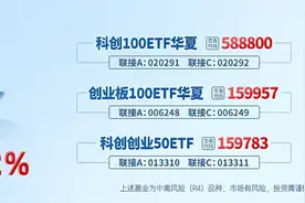 双创板块引领市场反弹，科创创业50ETF（159783）持续上扬近2%图片