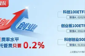 时隔14年重提适度宽松的货币政策，创业板指领涨主要宽基指数图片