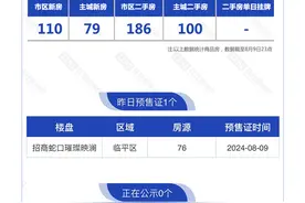 8月10日，杭州新房3盘登记中图片