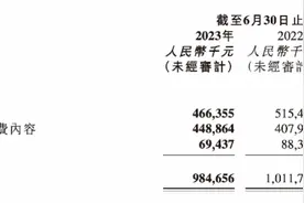Keep股价一日大跌30%，跌破10港元，创上市以来新低图片