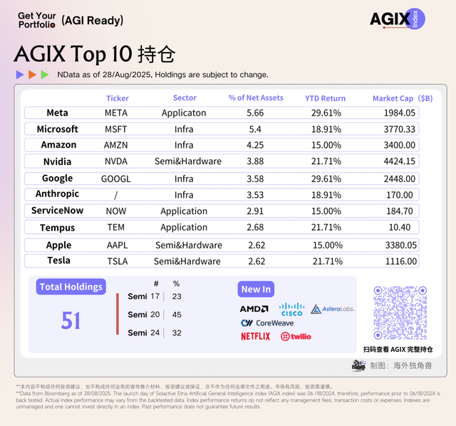 AI 叙事重塑科技投资，市场 Hype 中如何识别真正的 AI Winners？｜AGIX 年度回顾