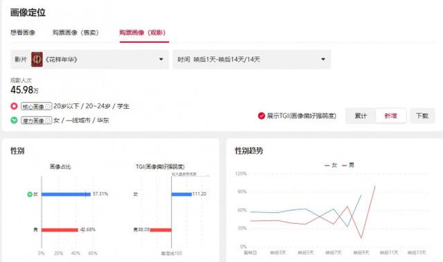 《花样年华》重映，多了5分钟的导剪版谁在看？