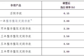 存款利率或再降！业内预计将下调20个基点，10万存款年利息减少200元图片