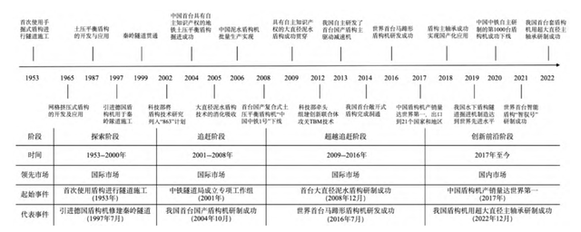 卡脖子→全球第一！研究破译中国“地下巨龙”的超越密码