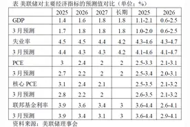 21评论｜美联储的“拖延战术”能扛多久？图片