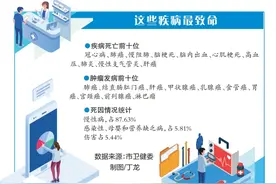 《重庆市2023年度居民健康状况报告》出炉图片