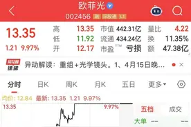 002456，直线涨停！热榜第2名图片