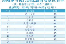 北京海淀高校师生 洛阳送上“穿越大礼”，龙门石窟等景区免门票图片