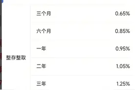 刚刚，降息了！中行、建行、招行、工商银行集体宣布图片