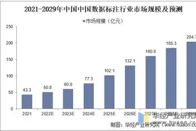 数据标注将迎国家级建设，“冷门”领域人才需求猛增图片
