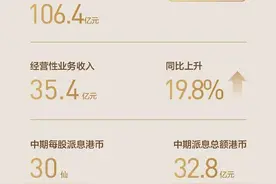 中海地产：上半年收入逾869亿元，新增土地储备6宗图片