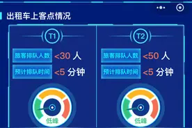手机上实时查询出租车排队情况、网约车上客指引更清晰，虹桥机场“最后一公里”的温暖与便捷你发现了吗？图片