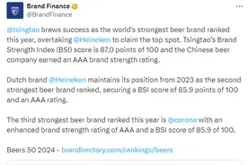 青岛啤酒登顶Brand Finance 2024年度全球啤酒品牌力榜单冠军图片