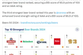 青岛啤酒登顶Brand Finance 2024年度全球啤酒品牌力榜单冠军图片