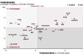 是消费降级还是消费分级？双11降温后，消费者追求的是“质价比”下的平替商品图片
