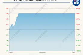 又涨停！永辉超市紧急公告，事关胖东来“改造”图片