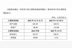 川航获东航等所有股东增资120亿图片