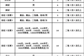 2025体育单招|贵州医科大学运动训练专业9个项目招120人图片