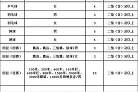 2025体育单招|贵州医科大学运动训练专业9个项目招120人图片
