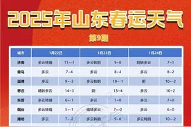 15℃！局部暴雪！今年首场寒潮来袭 春运天气出炉图片