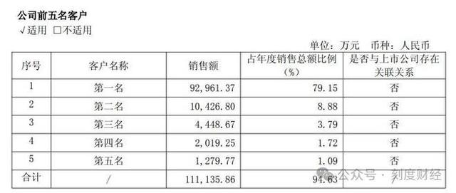 寒武纪靠DeepSeek卖爆“中国芯”