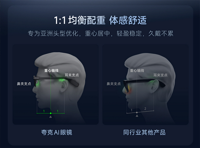 当眼镜成为科技圈的年抛型风口，AI眼镜能打破魔咒吗？