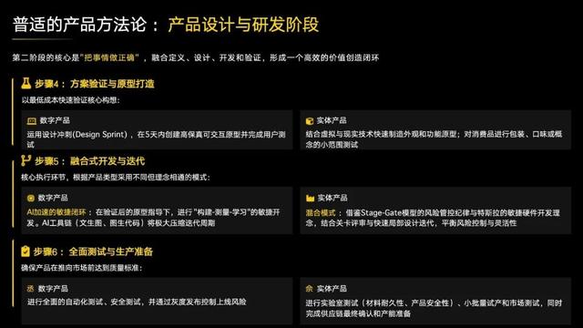 阿里达摩院闵蕾：做产品的逻辑已经变了！