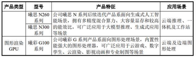 谁够资格扛起“中国英伟达”大旗？
