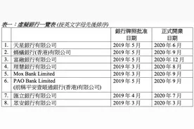 香港虚拟银行三年考：营收增长了七倍，但还是没盈利图片