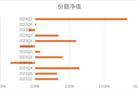 罕见！这款R2级银行理财今年一季度的年化收益率竟达13%，低风险缘何匹配高收益？每经记者一线调查图片