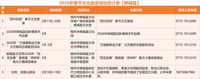 马力全开！柳州文旅新春巨献→130+项活动邀你“马上游柳州”