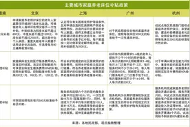 机构：预计到2035年，银发经济规模将达30万亿元图片