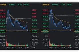 AH股继续盘整 沪指盘中跌穿3100点 年内首只十倍股诞生图片